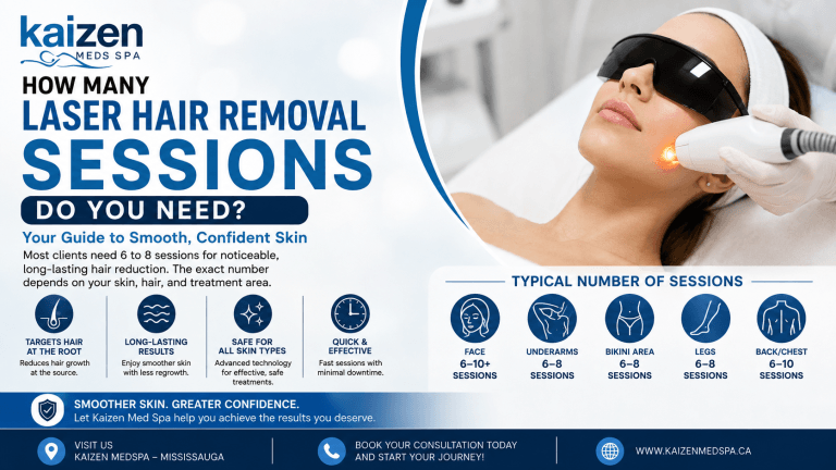 Laser hair removal Mississauga session guide by Kaizen Med Spa showing typical treatment sessions for face, underarms, bikini area, legs and back.